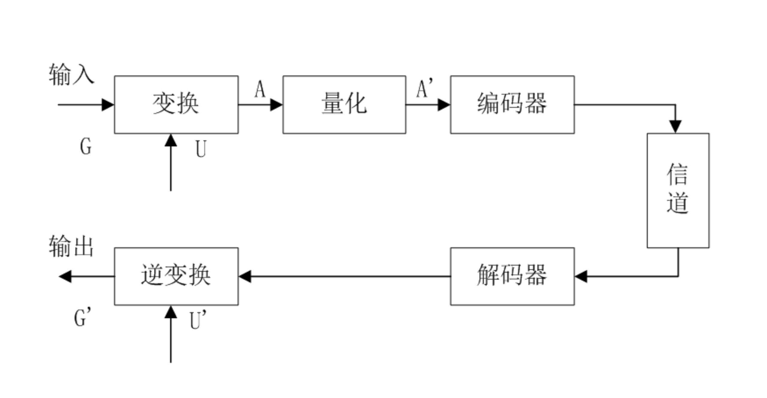 图片压缩知识