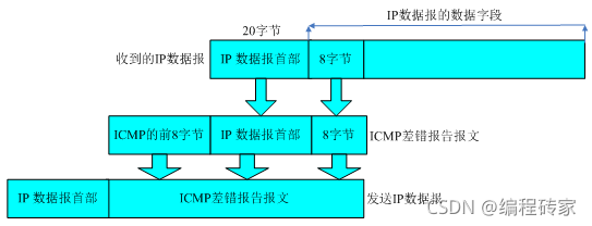 计算机网络基本概念与网际协议IP知识精华