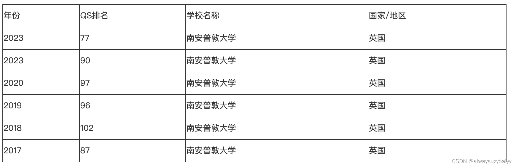 英国选校8.27