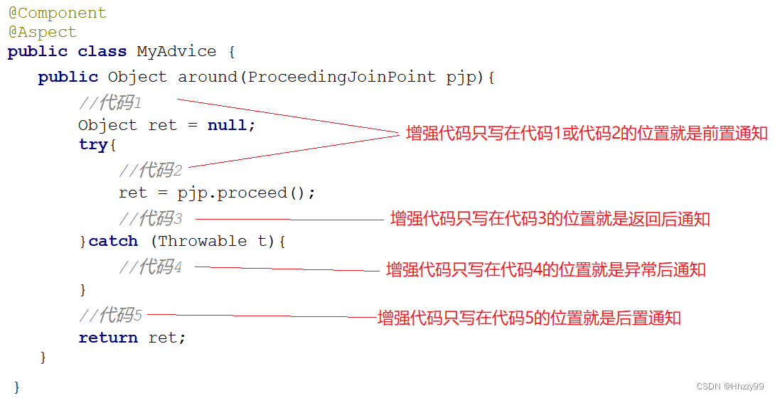 【Spring框架】超详细的AOP技术详解，你真的不来看看吗？