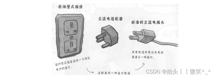 在这里插入图片描述