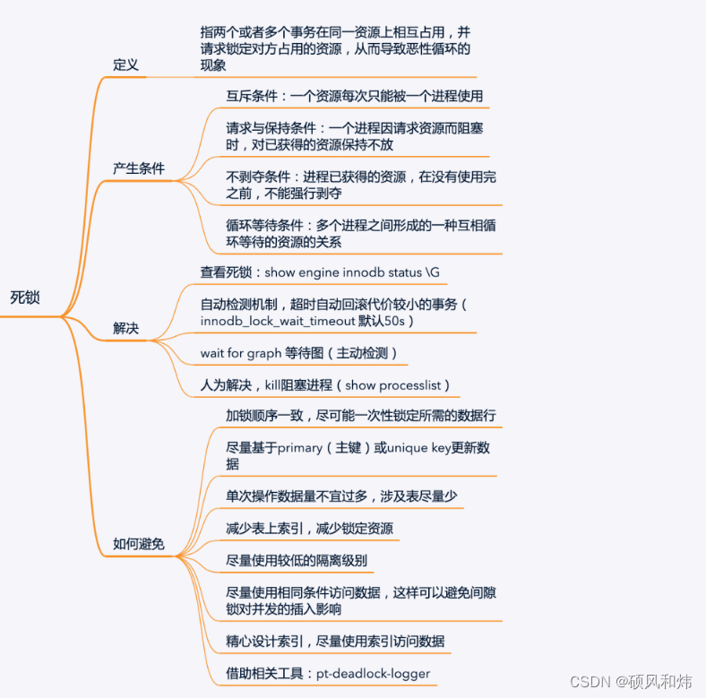 【强烈建议收藏:MySQL面试必问系列之并发事务锁专题】