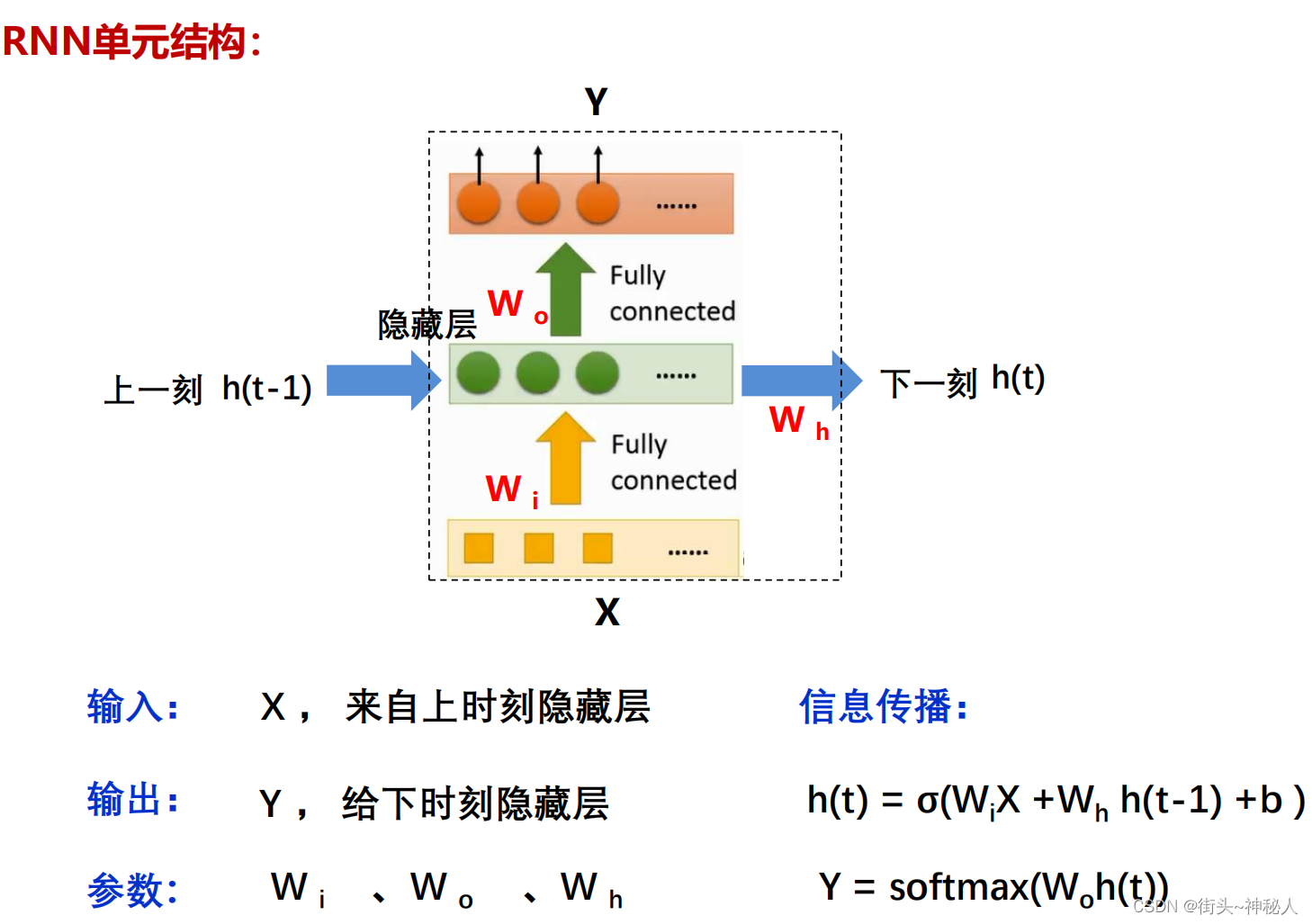 RNN结构解析_解释lstm的结构-CSDN博客