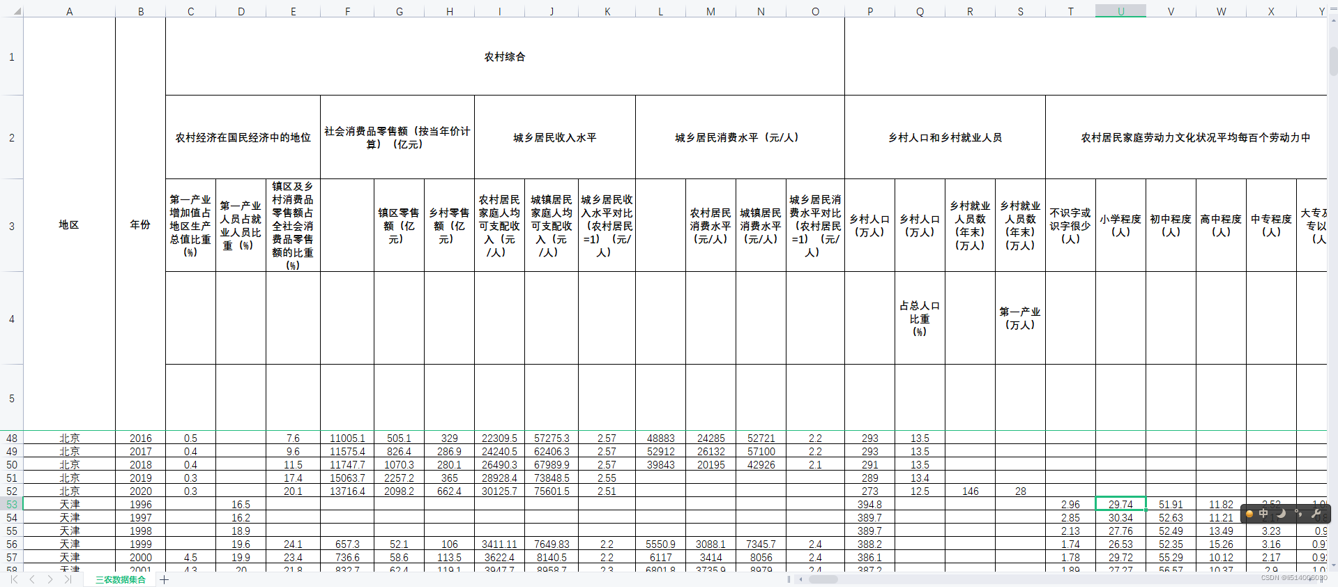 分省三农数据超大量面板数据集（1999-2020年）