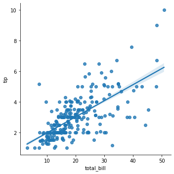 regplot3_ci