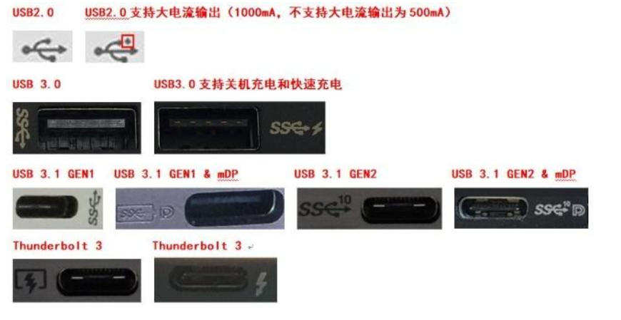 2.7通用串行总线 USB Universal Serial Bus_usb总线-CSDN博客