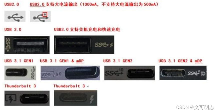 2.7通用串行总线 USB Universal Serial Bus_usb总线-CSDN博客