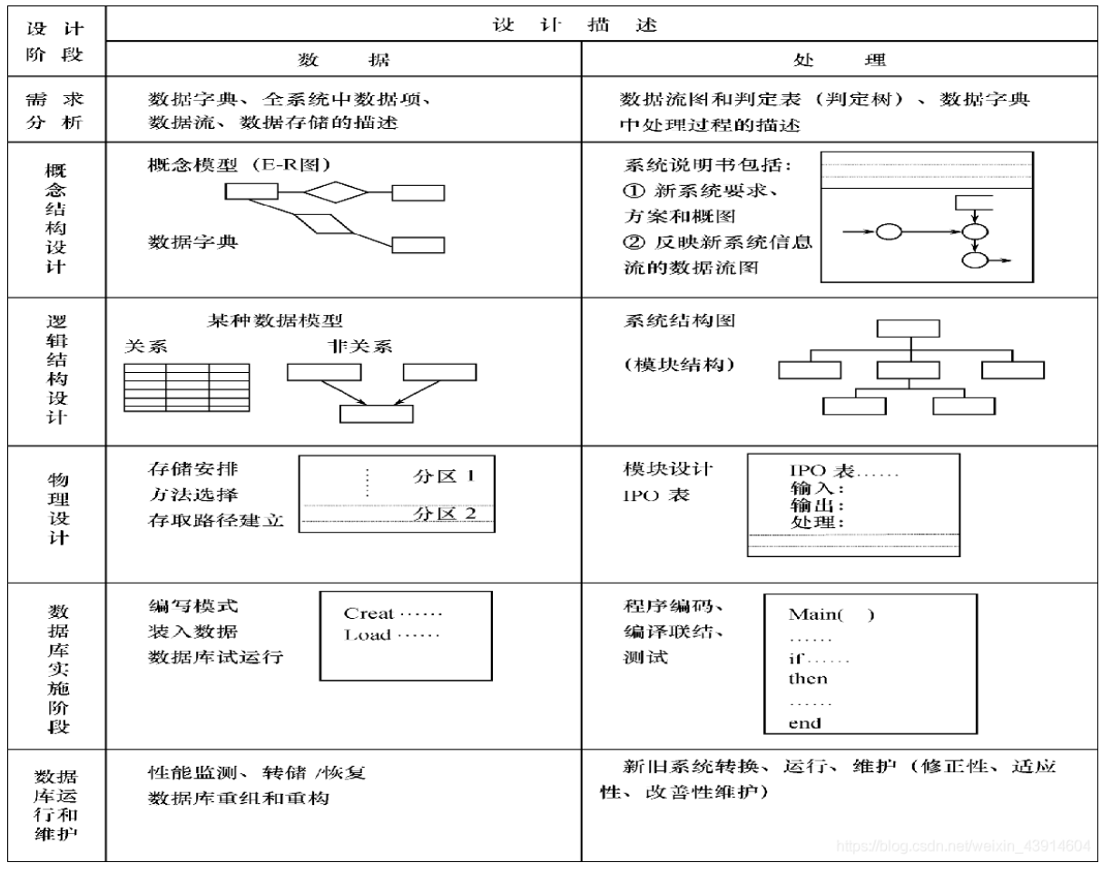 2023上半年软考系统分析师科目一整理-09