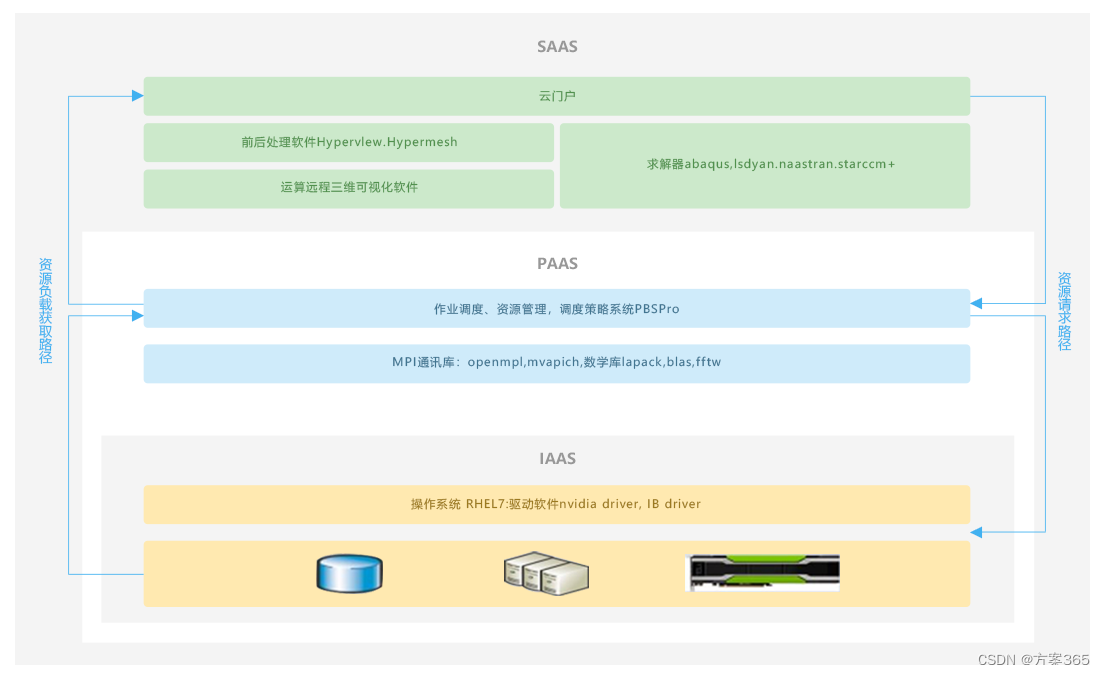 区块链解决方案