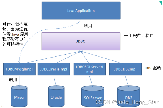 JDBC