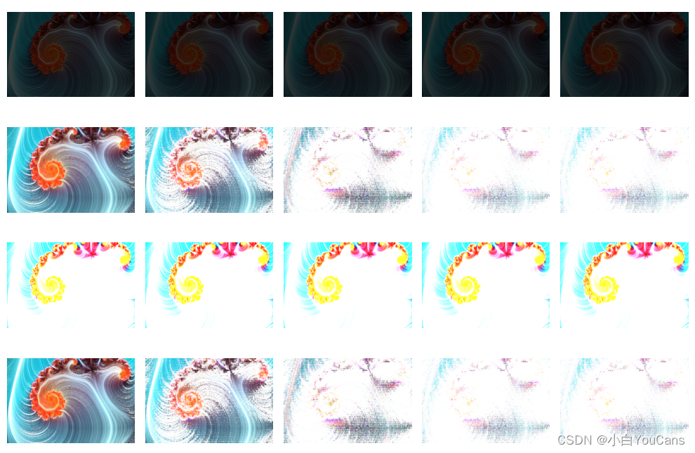 【youcans 的 OpenCV 例程200篇】193.基于Gabor 滤波器的特征提取