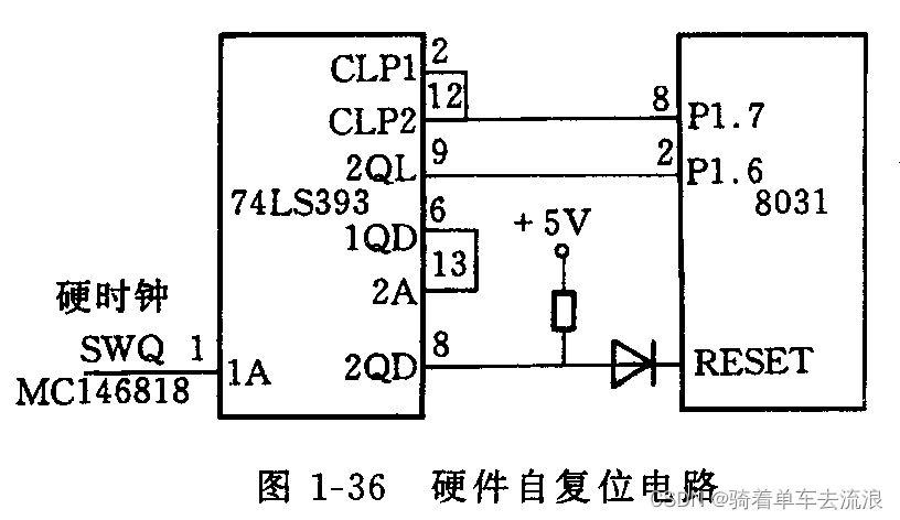 人机接口回路原理（四）