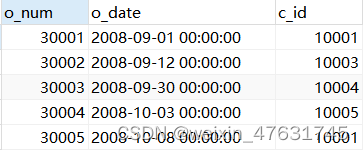 MySQL（2）查询数据_1.查询每个客户购买产品的总金额(假设一个订单只包含一个产品)。e2.查询购买-CSDN博客