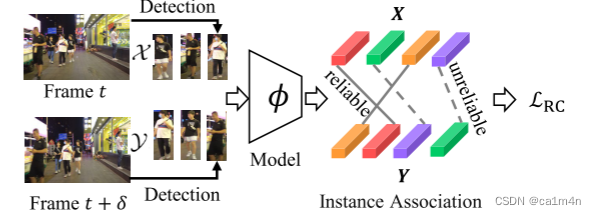 The overview of ISR.