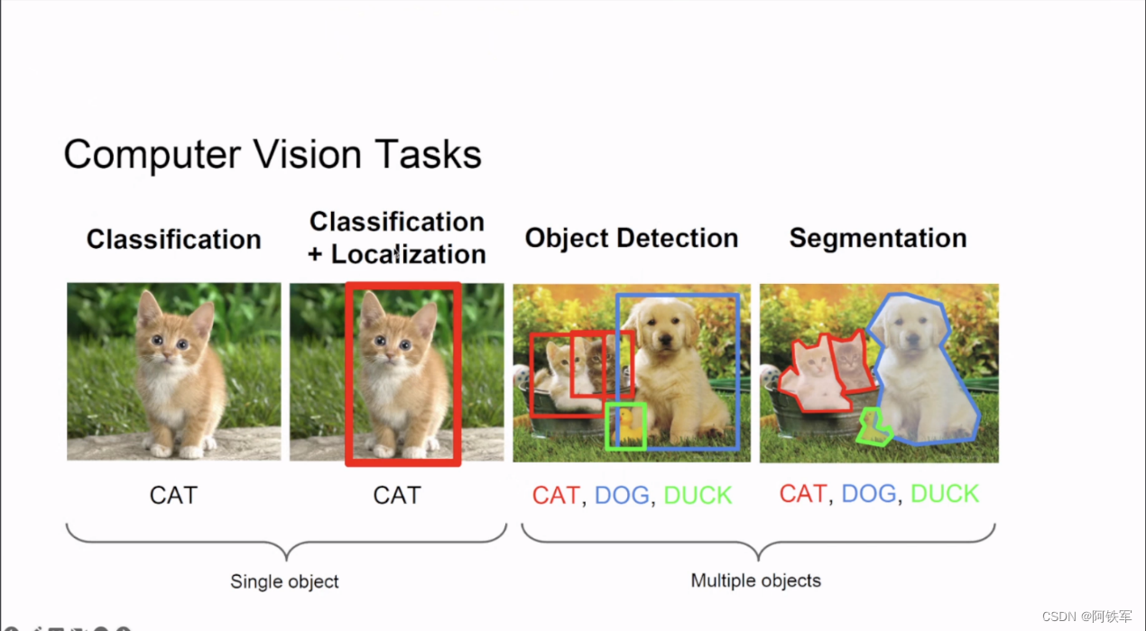 Computer Vision Tasks