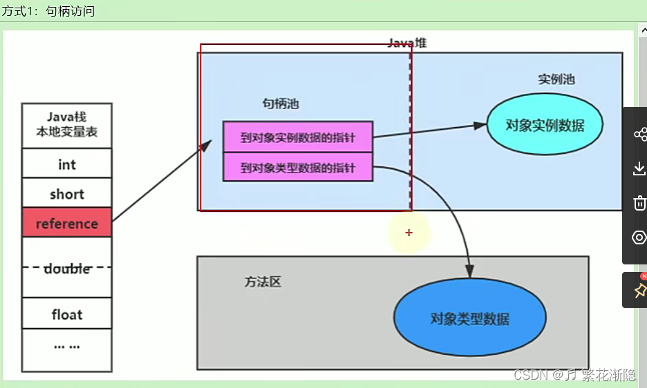 请添加图片描述