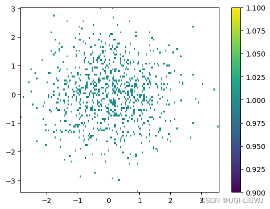 matplotlib 笔记：hist2d 2D直方图