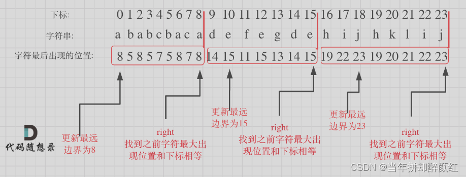 代码随想录训练营二刷第三十六天 | 435. 无重叠区间 763.划分字母区间 56. 合并区间