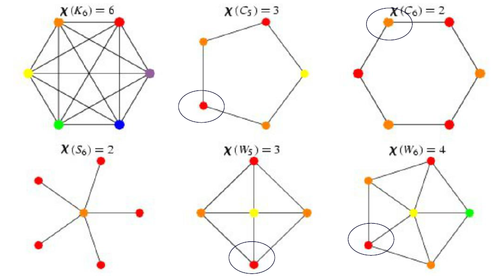 离散数学平面图对偶图和着色问题