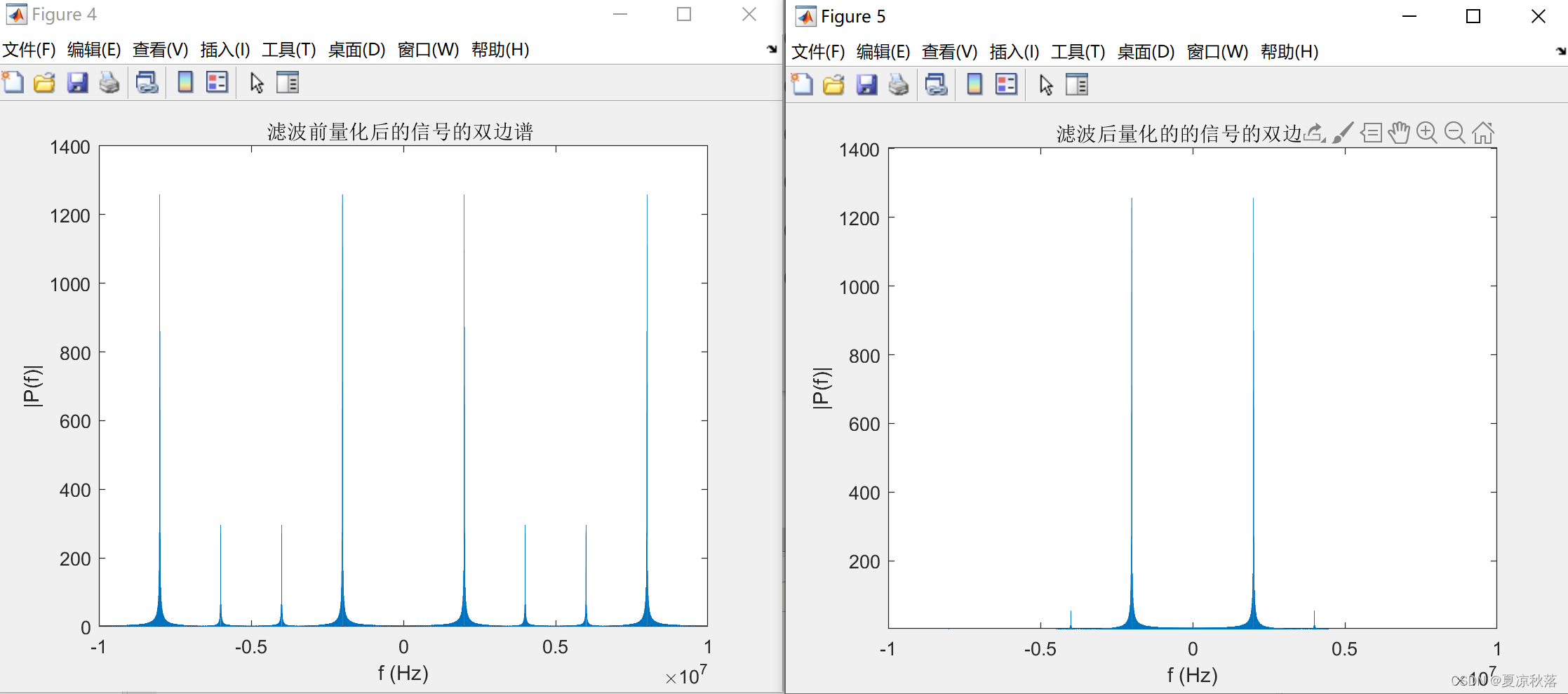 Iir Matlab 【matlab】iir滤波器-CSDN博客