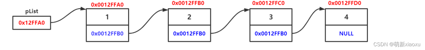 单链表的实现（Single Linked List）---直接拿下！