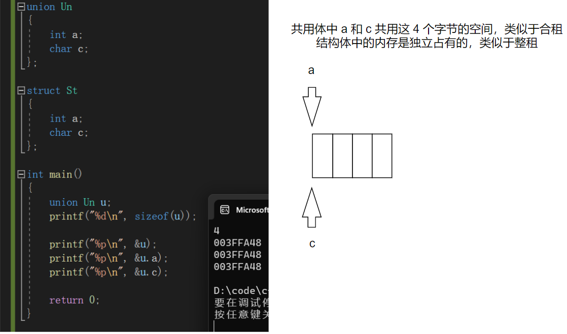 【C语言】自定义类型：结构体、枚举、联合