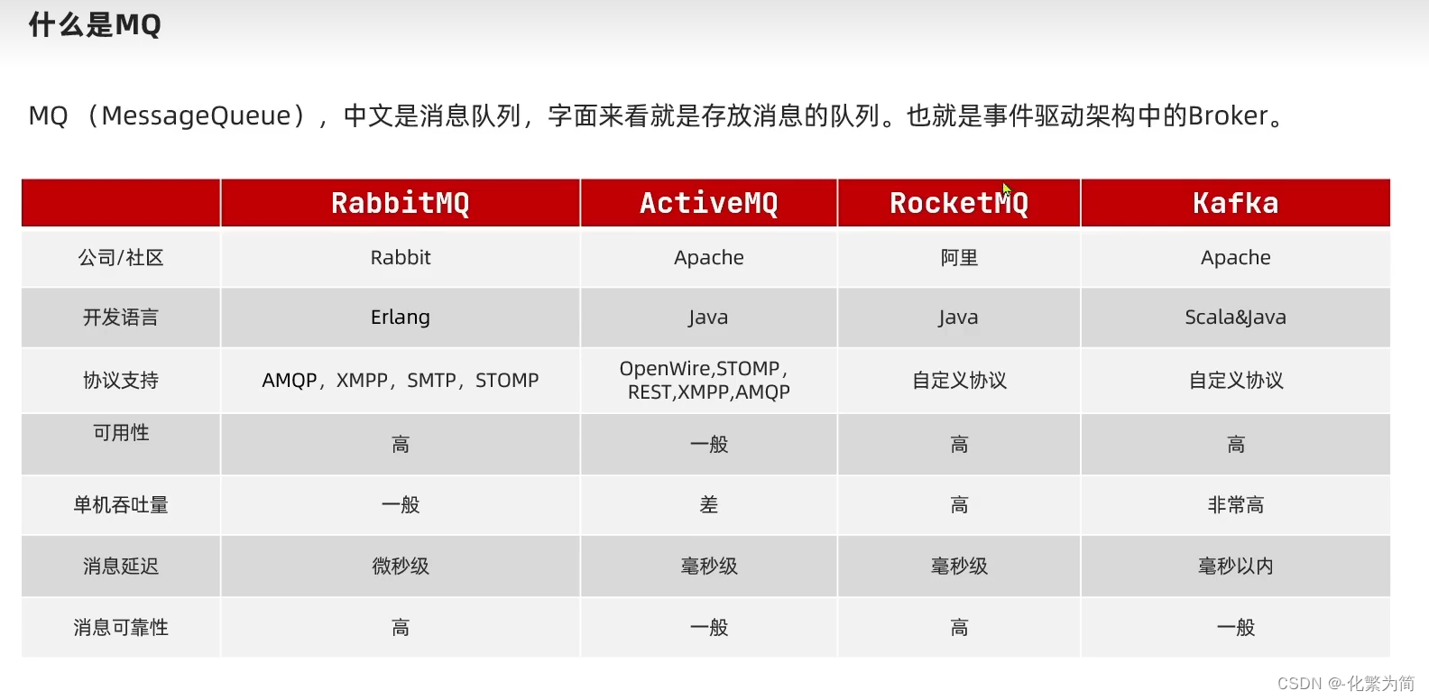 [外链图片转存失败,源站可能有防盗链机制,建议将图片保存下来直接上传(img-UQZi7q73-1688347828574)(C:\Users\25817\AppData\Roaming\Typora\typora-user-images\image-20230331210605525.png)]