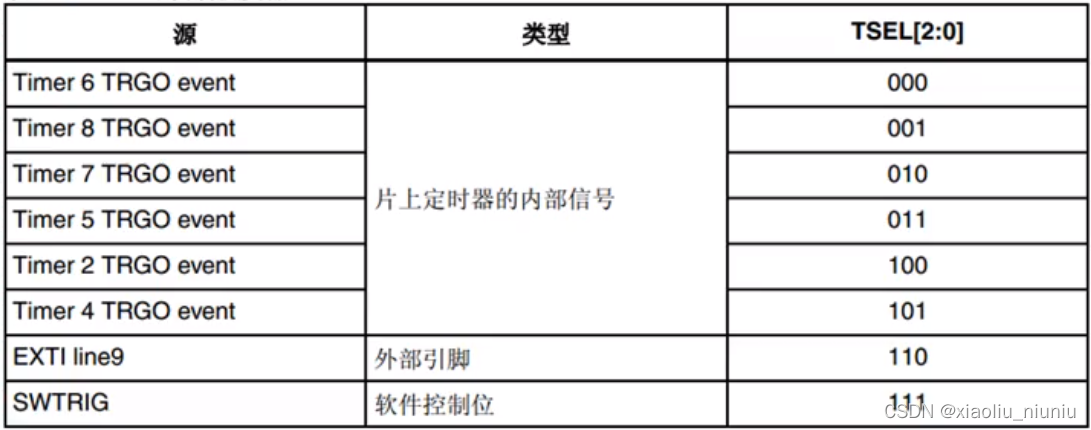 STM32F4 ADC DAC stm32f4 Adc CSDN 