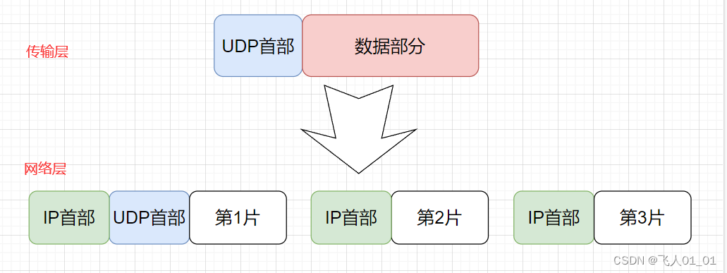 [外链图片转存失败,源站可能有防盗链机制,建议将图片保存下来直接上传(img-Rpg5epx7-1661415056505)(image/image-20220825155412385.png)]