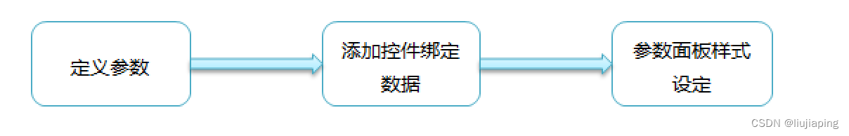 FineReport图表设计图表类型设计流程