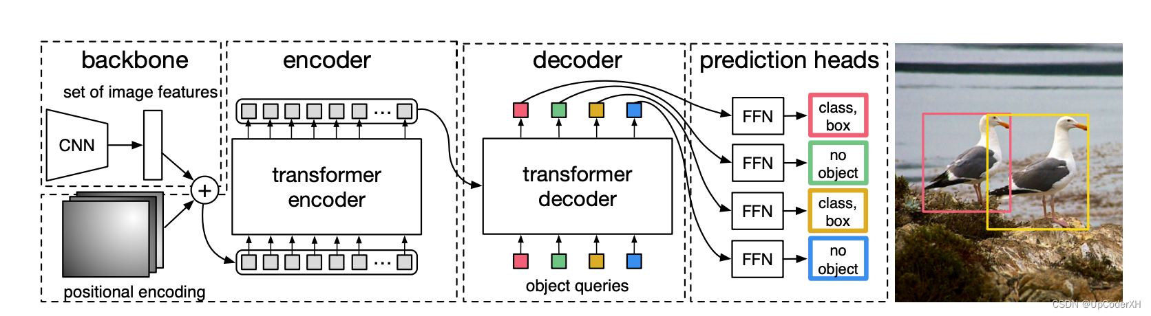 network architecture