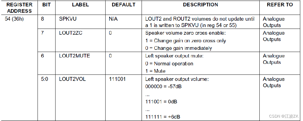 STM32 WAVWM8978简介