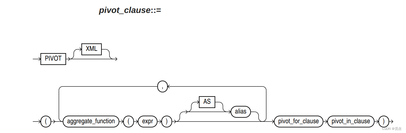 pivot_clause