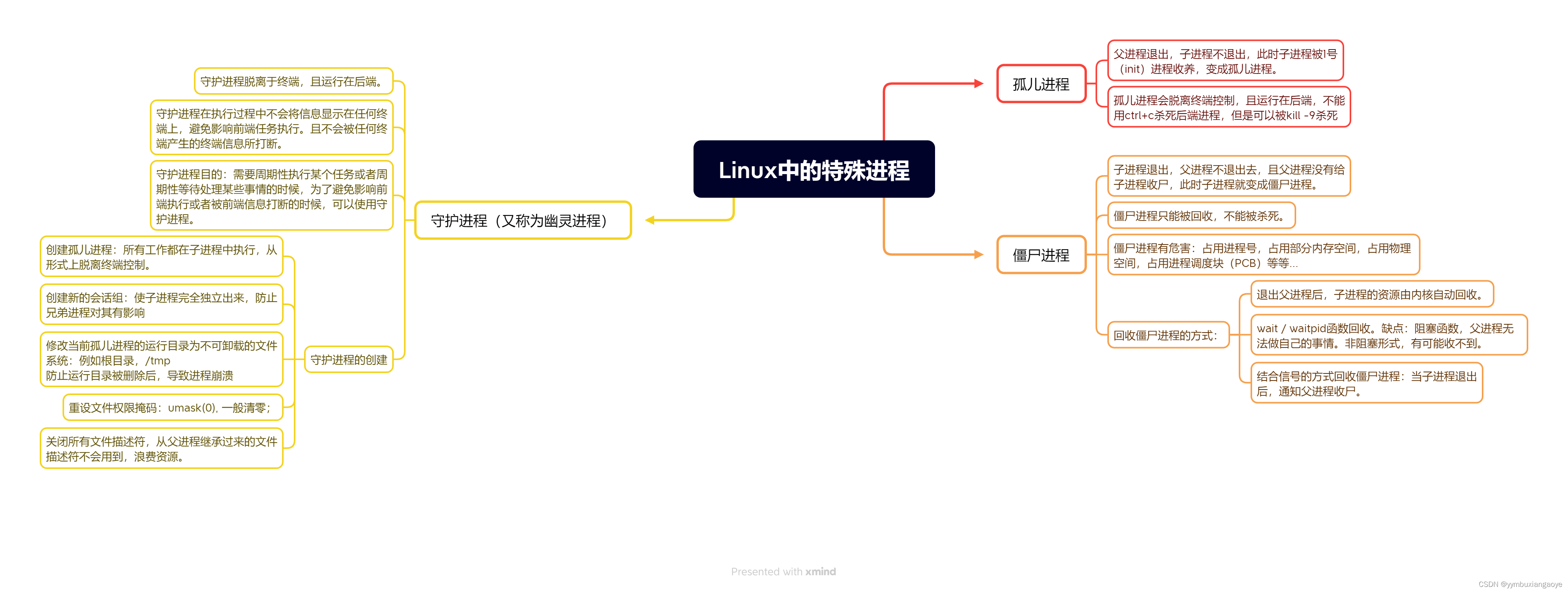 IO进程线程第五天（8.2）进程函数＋XMind（守护进程（幽灵进程），输出一个时钟，终端输入quit时退出时钟）