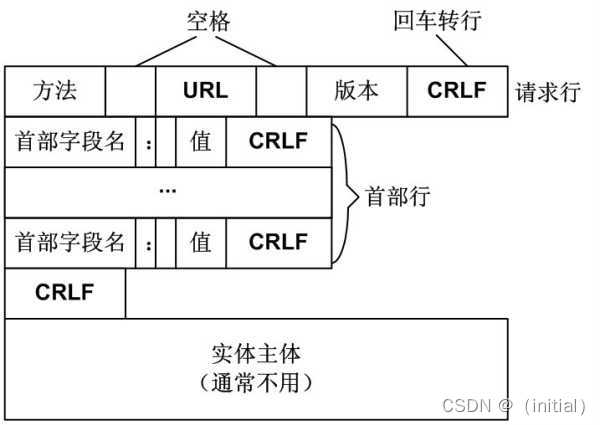 请添加图片描述