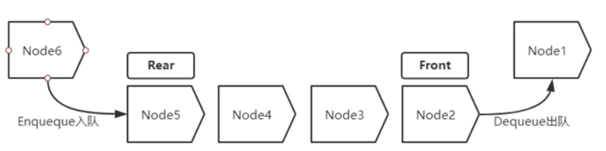 [Learning Notes] Abstract Queue Synchronizer AQS Application ...