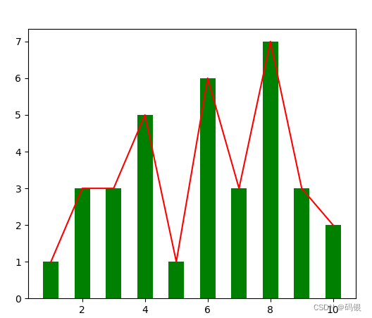 python--matplotlib(3)