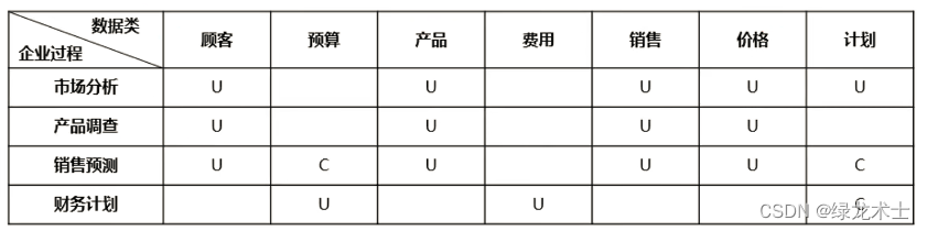 信息化与信息系统5