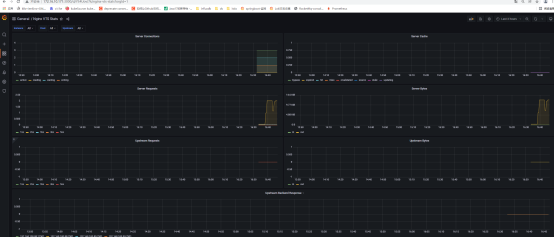 Prometheus+Grafana学习(四) 监控nginx