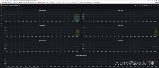 Prometheus+Grafana学习(四) 监控nginx