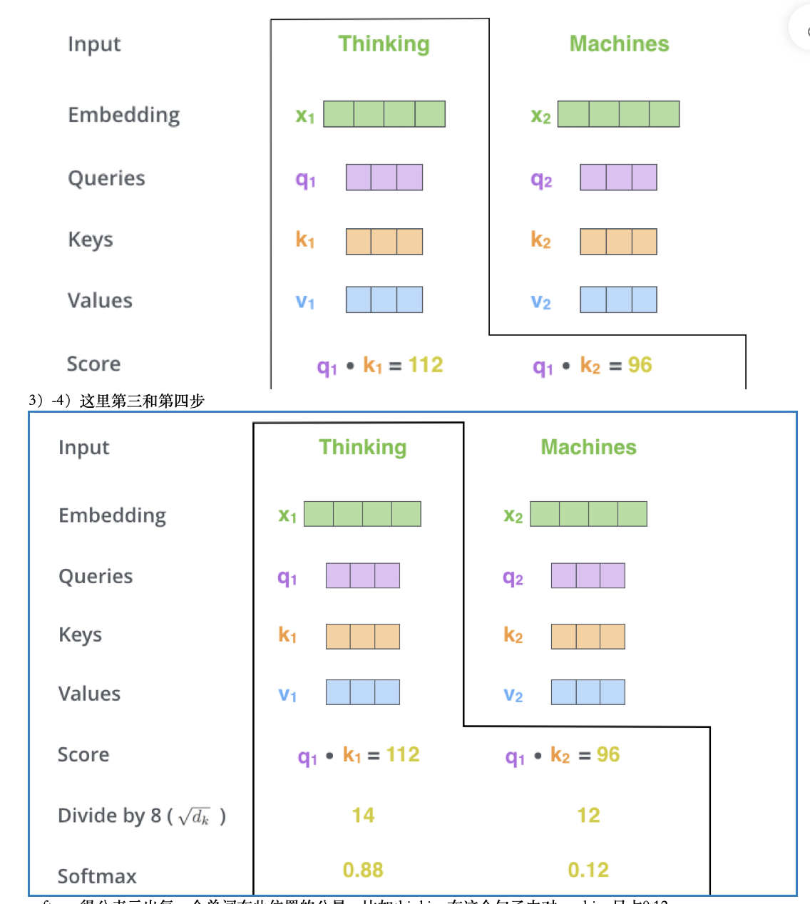 计算score