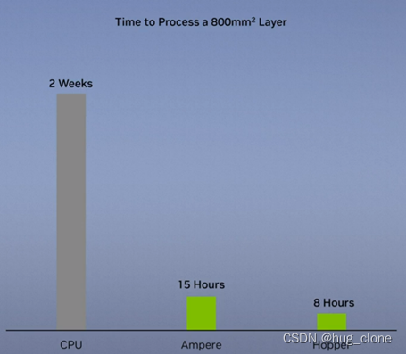 CPU and GPU calculation mask time-consuming comparison