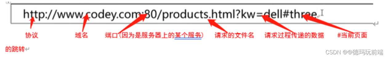 [外链图片转存失败,源站可能有防盗链机制,建议将图片保存下来直接上传(img-GykNLXdu-1688651272355)(https://note.youdao.com/yws/res/28772/WEBRESOURCEbc257327ca2269db00b943a799010e60)]