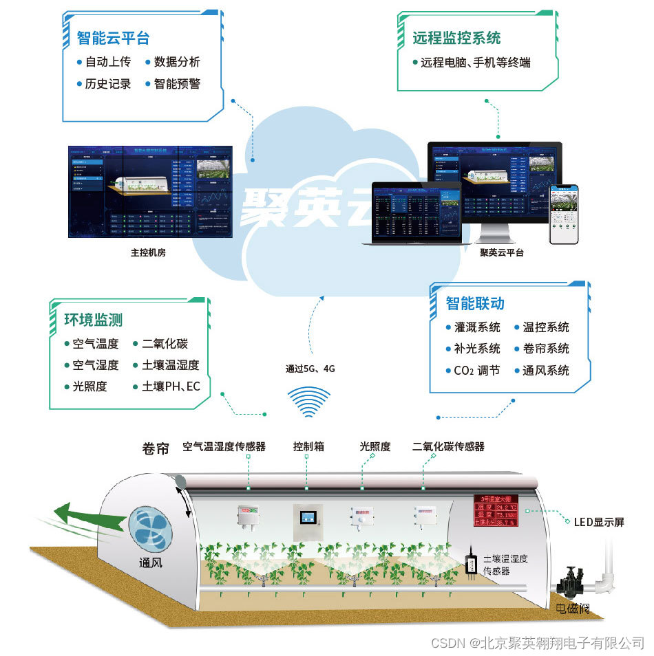 温室大棚控制系统