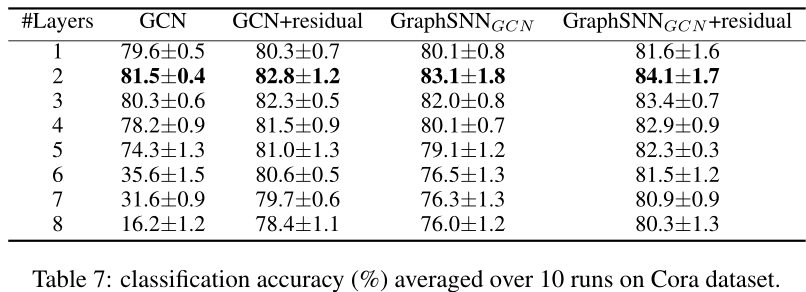 表现力超过GIN和WL同构检验的GNN：A NEWPERSPECTIVE ON “HOW GRAPH NEURAL NETWORKS GO BEYOND WEISFEILER-LEHMAN?“