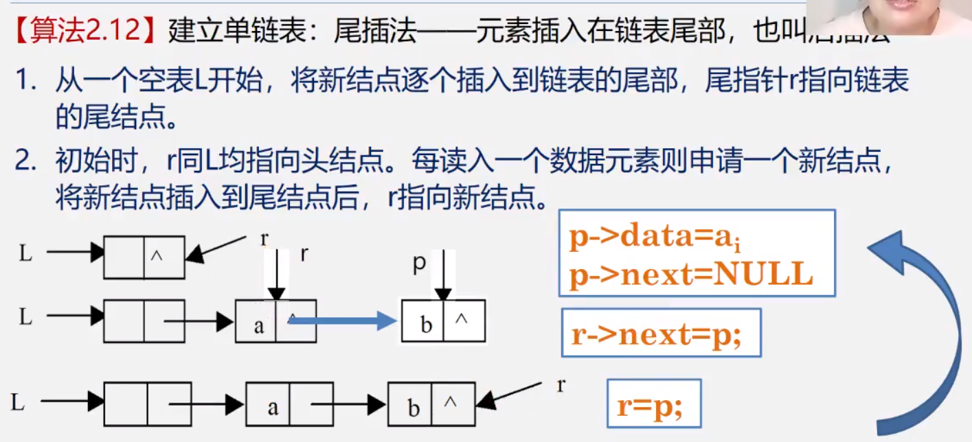 【数据结构】二、单链表的基本操作(C语言)