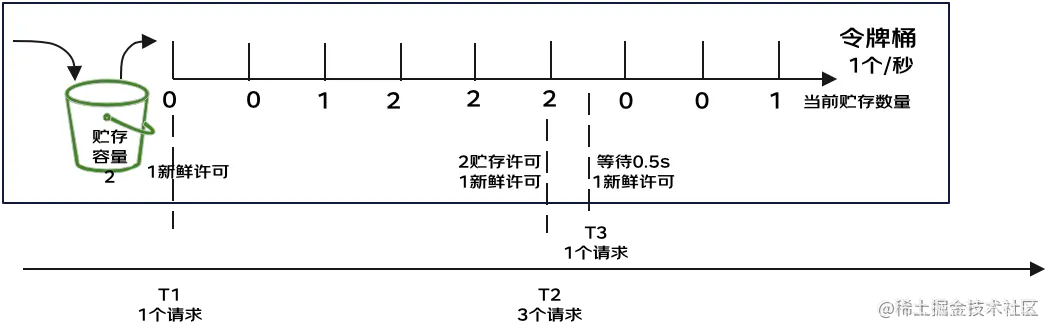 面试框架【面试准备】