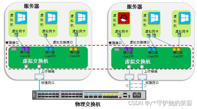 【hcia-cloud】【5】服务器虚拟化之网络资源管理:网络的基础知识