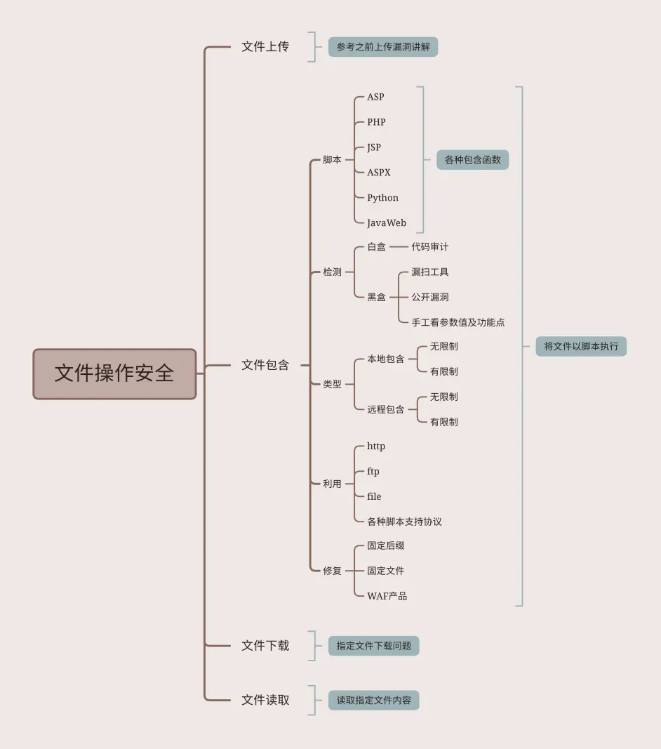 文件操作安全