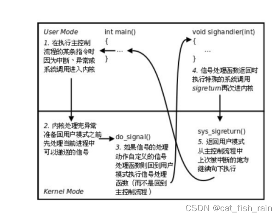 linux 系统编程复习07-信号